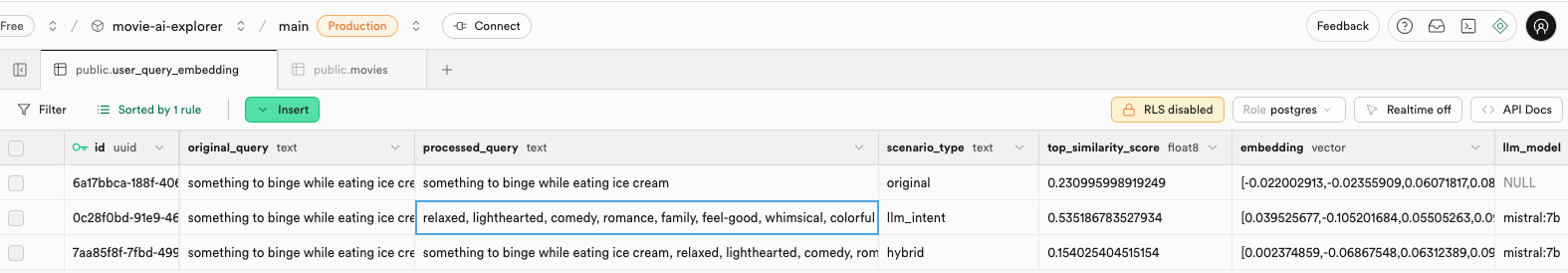 Database Records for All 3 Workflows